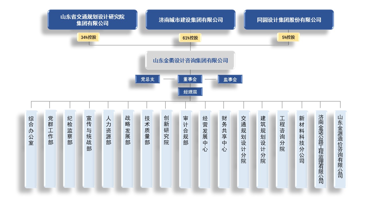 组织架构图.jpg