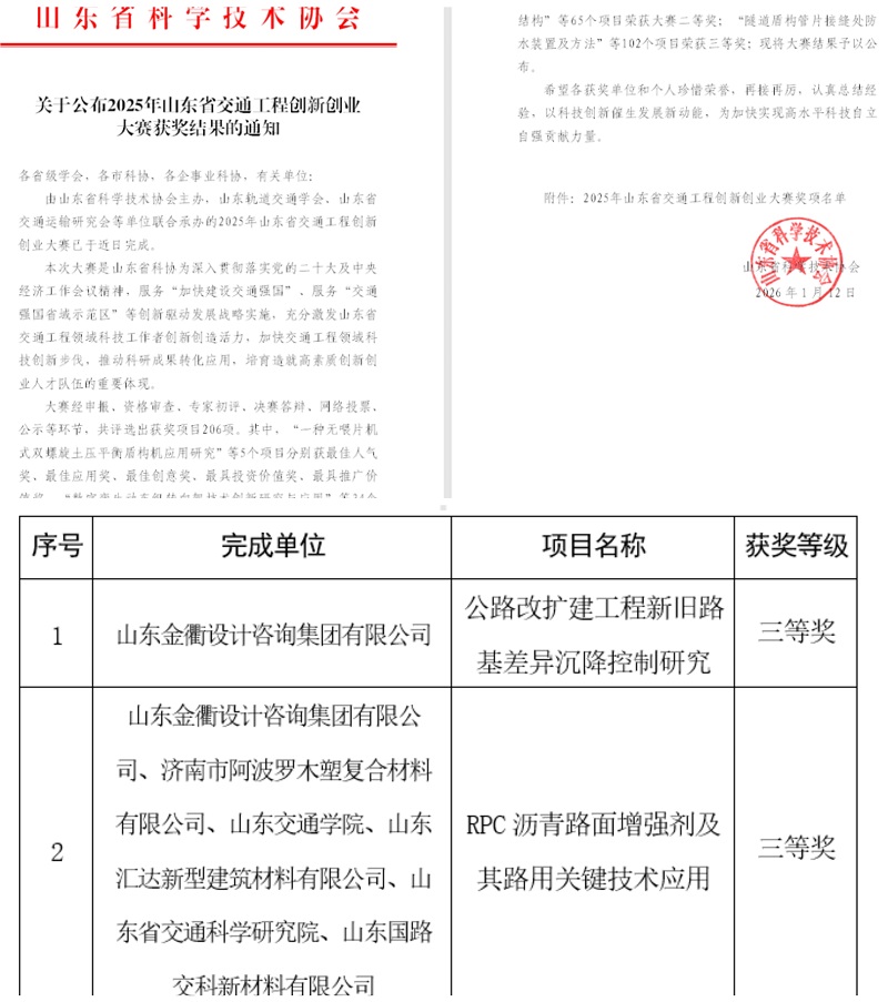 喜报||金衢设计集团荣获2025年山东省 交通工程创新创业大赛2项荣誉